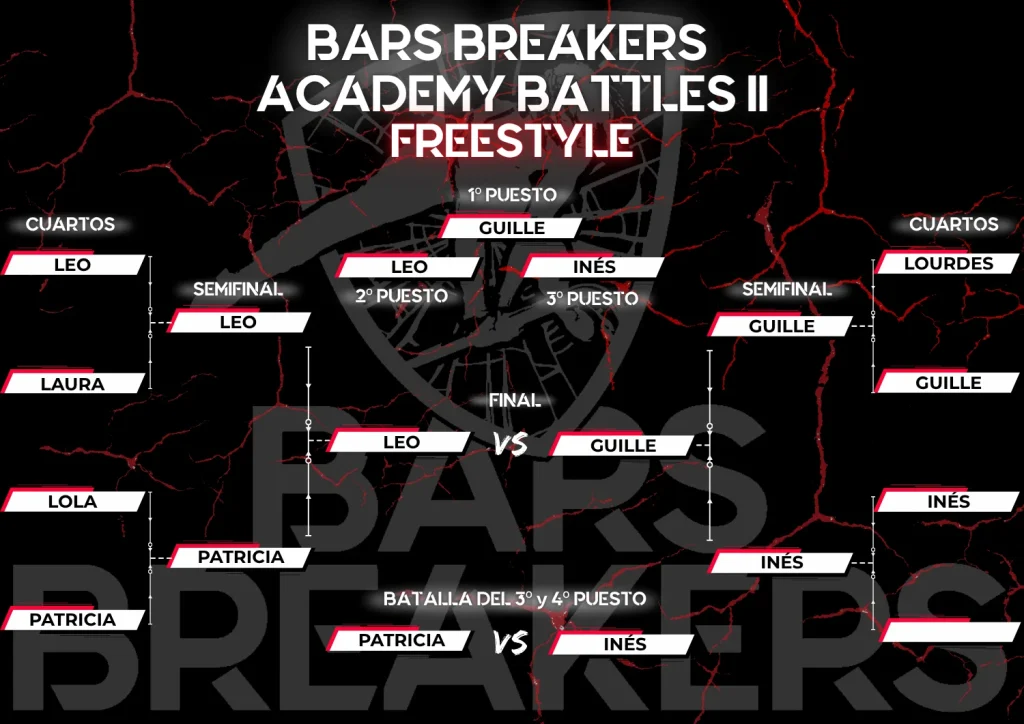 Bars Breakers Academy Battles II - Cuadrante de Freestyle