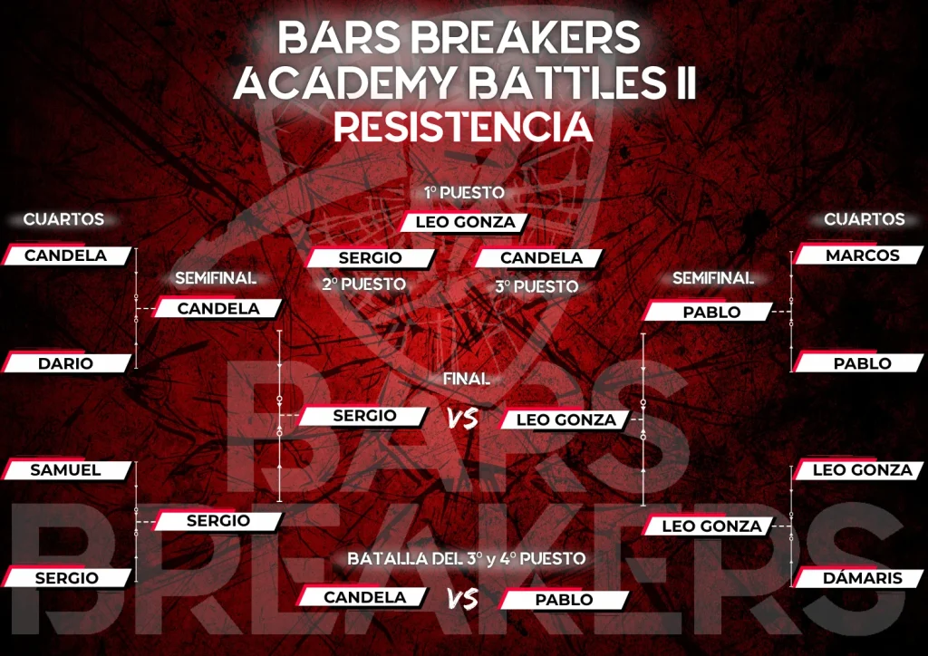 Bars Breakers Academy Battles II - Cuadrante de Resistencia
