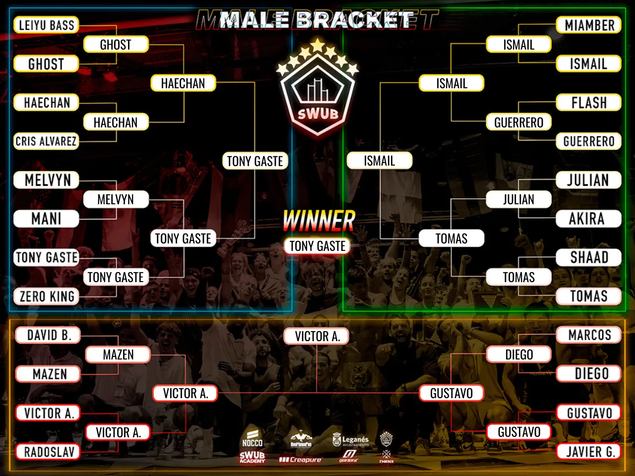 Male Bracket SWUB VII